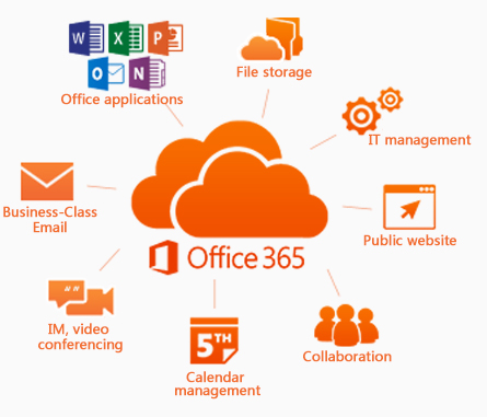 office365-interactive365